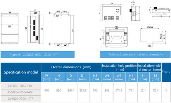 Solar Pump Inverter 0-3000HZ Frequency Mode 380V-415V Output LED Display 0.75-200kw Power